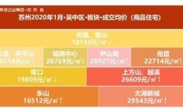苏州房价最新爆料,涨跌动态与未来趋势一览